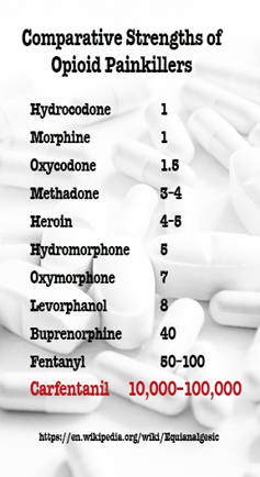 chart comparing strengths of opioid painkillers