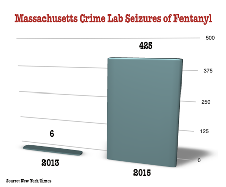 Massachusetts fentanyl seizure statistics