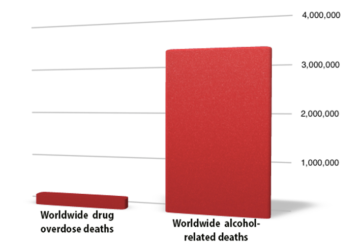 chart of alcohol and drug deaths worldwide